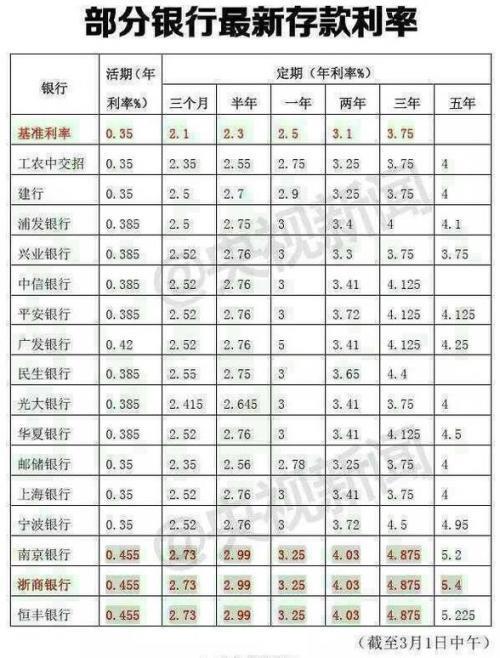 银行大额存款利率2022最新