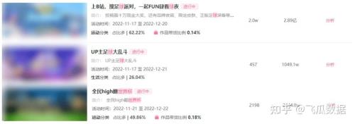 b站播放量收益怎么算