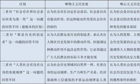唯物主义和理想主义的区别