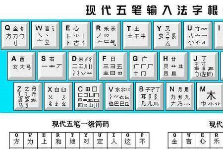 感用五笔怎么写