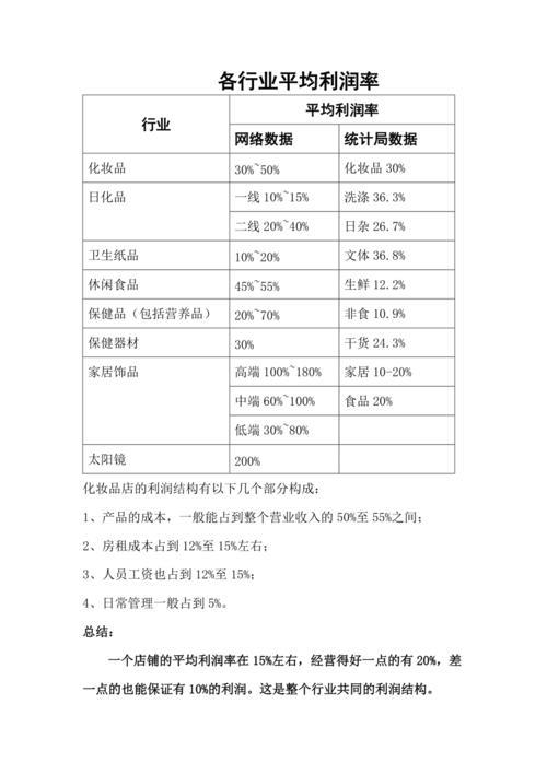 平均利润的计算公式