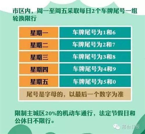 限行一般几天能查到