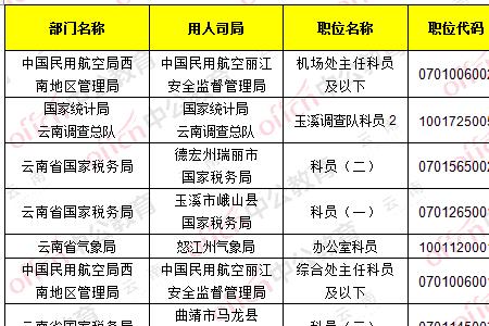 民航公务员如何报考要求是什么