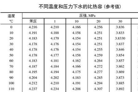 k和kpa的关系