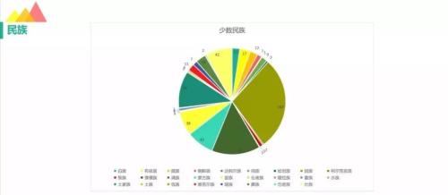 蒙古国男女比例是多少