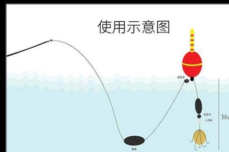 筏钓时怎样使用漂
