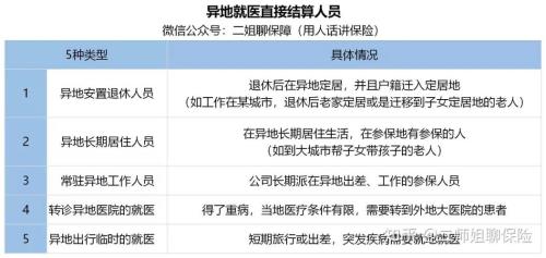 异地长期居住和常住异地区别