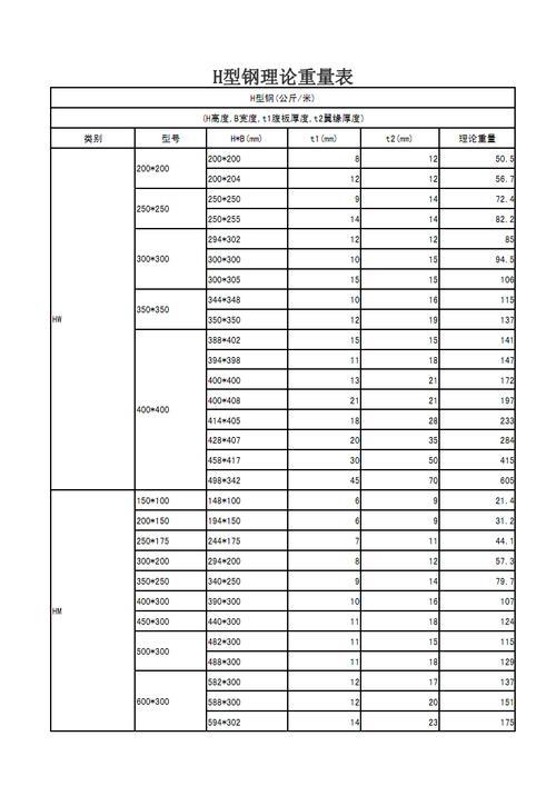 550*200h型钢理论重量表