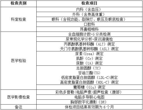 离职体检需要什么资料