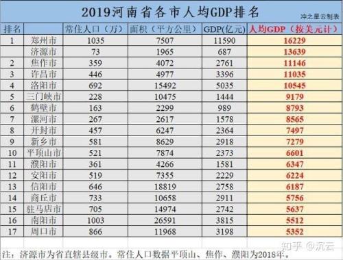 河南人口为什么那么多呢