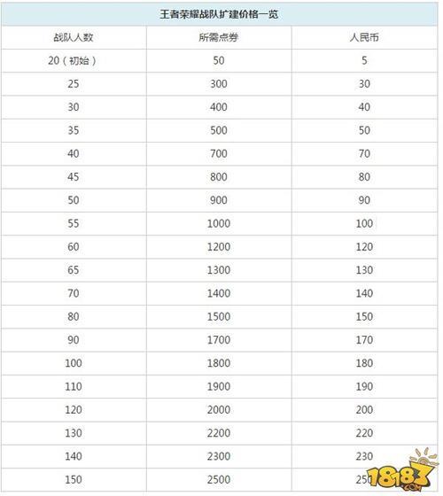 王者营地怎么升级到5级