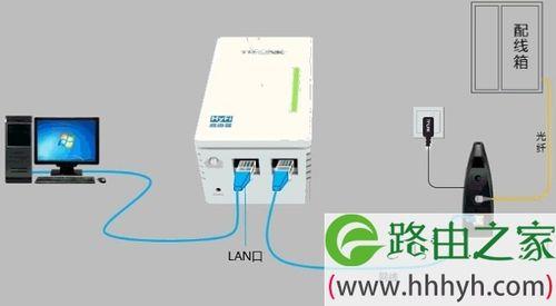什么是边缘路由器