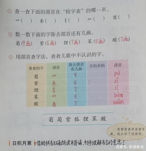 唱的笔顺和音序