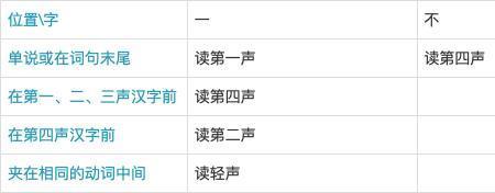 错的音节是什么