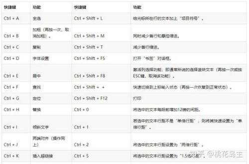 word分数输入快捷键
