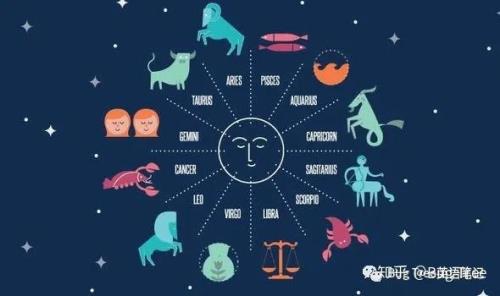 黄道星座排名