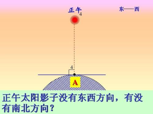 冬季影子的高度角