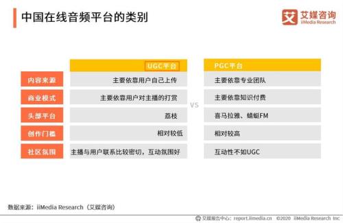 pgc直播兑换码什么时候出现