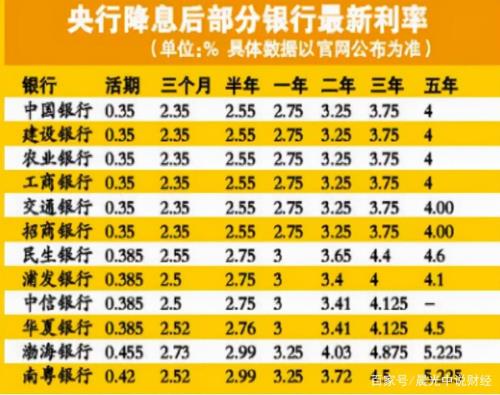 一年利息20万本金大概多少