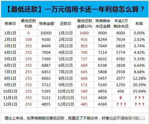 10000的万分之五怎么算