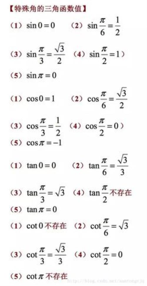 三角函数万能公式图表