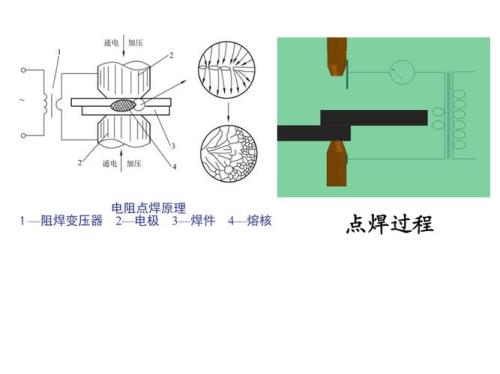 电焊是什么原理