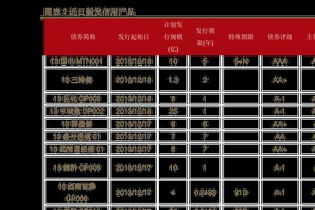 汽车龙头股排名前十名