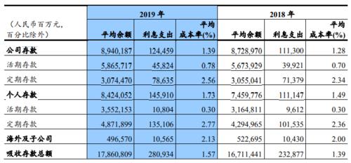 利息收入和利息支出怎么表示