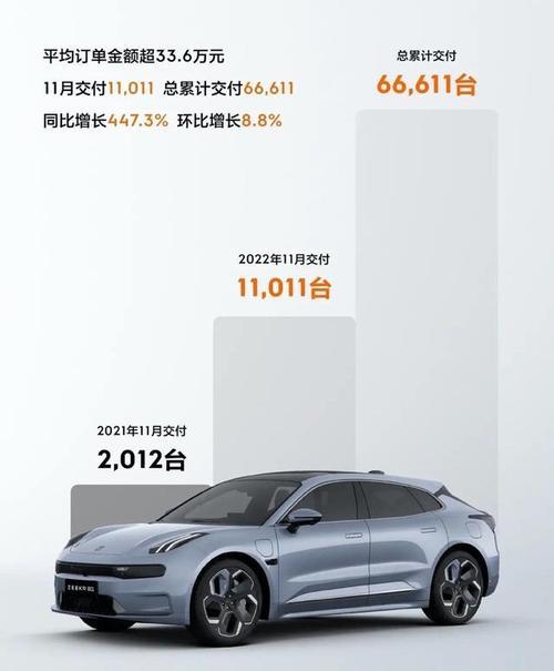 小鹏g9 预计11月交付量