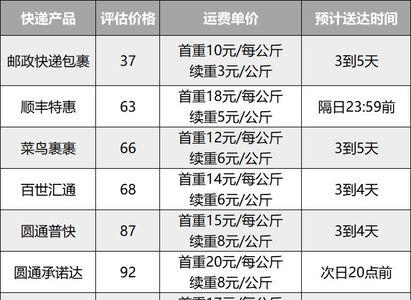 邮政快递一般几点上班
