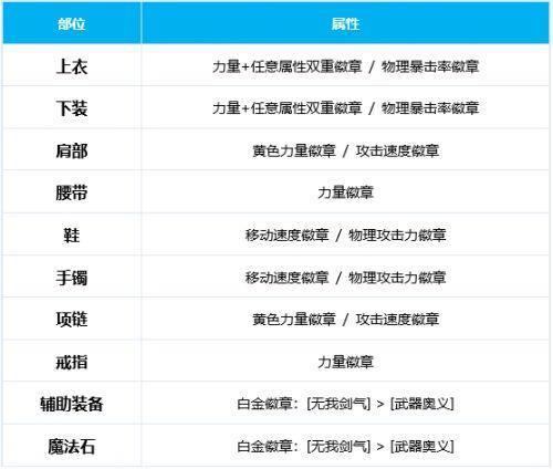 剑魂勋章怎么选