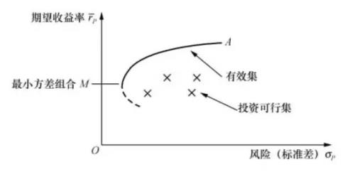 风险收益率怎么算