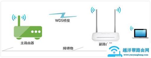 路由器有线桥接两种方法区别