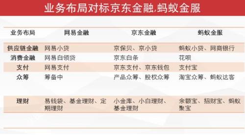 京东和京东金融区别