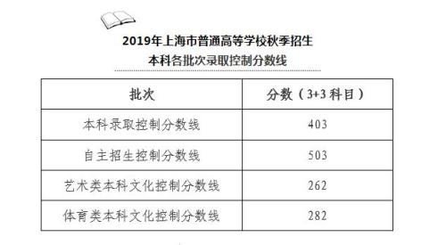本科文化控制线是什么意思