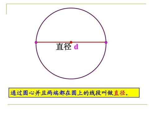 圆的直径就是长度吗
