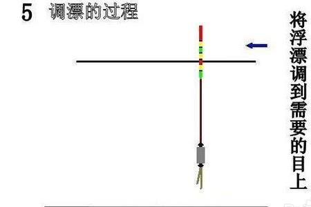 化氏三步调漂法