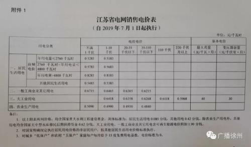 25kwh等于多少度电