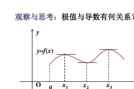函数可导的几个点不能同时存在