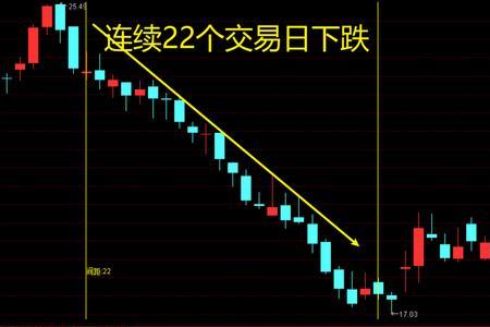 怎么查所有股票的kdj