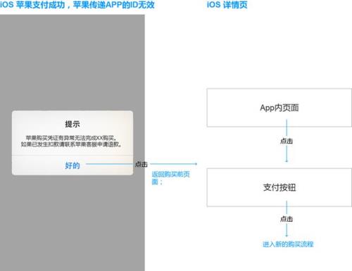 苹果支付方式失效怎么办
