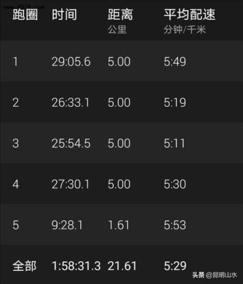 5公里配速5分30秒什么水平