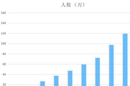 大数据好考公吗