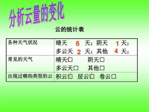 四年级怎么标出天气的温度