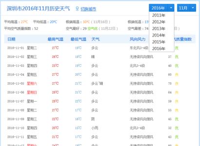 西双版纳历史天气