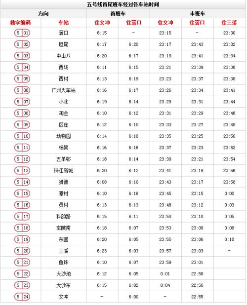 地铁早班车几点开