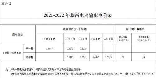 电费中的输配费用是指