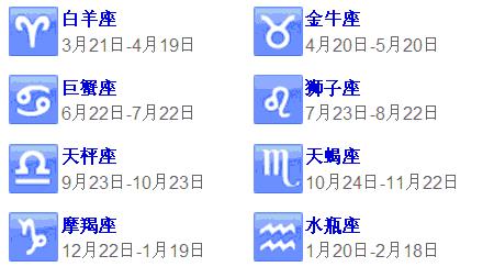 12月8是什么星座