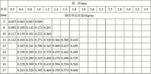 19钢管标准尺寸