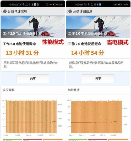 省电模式是减小电压还是电流